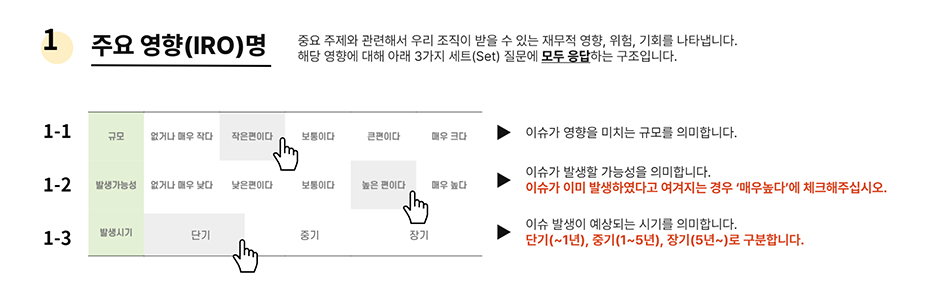 재무가치 응답 방법