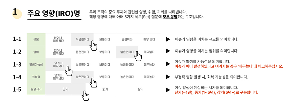 사회환경 응답 방법